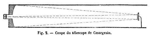 Picture Of Light Path In A Cassegrain Telescope