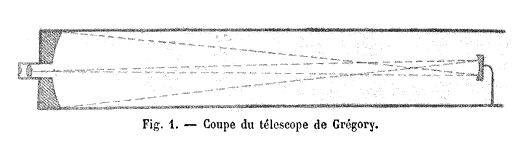 Picture Of Light Path In A Gregorian Telescope