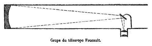 Picture Of Light Path In A Newtonian Telescope