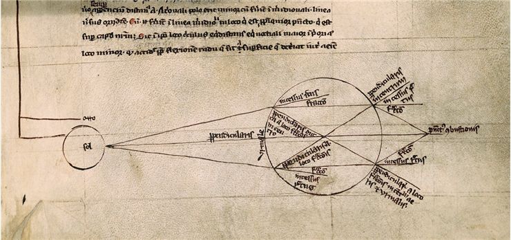 Picture Of Optical Diagram